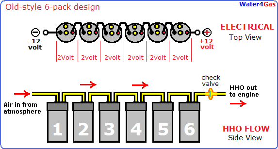 multi-cell