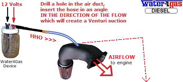 Diesel installation is simple