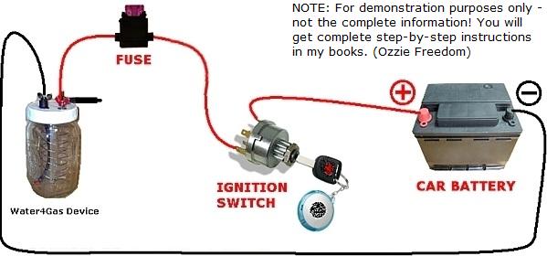 Electrical connection of hydrogen on demand