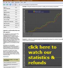 Water4Gas stats & refunds